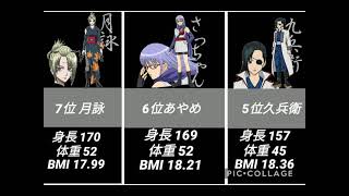 銀魂女キャラBMI(肥満度)ランキング 性別逆転篇含む