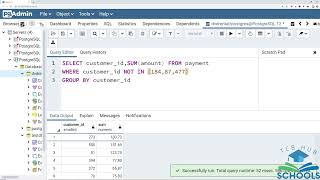 PostgreSQL Tutorial – Class 5 Part 3 | HAVING | HAVING Challenge