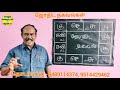 நீங்கள் சனிக்கிழமை பிறந்தவரா 8 17 26 தேதியில் பிறந்தவர்கள் பலன்கள் பரிகாரங்கள்...