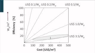 1.3 Solar Energy Technologies