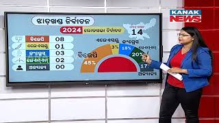 ଝାଡ଼ଖଣ୍ଡରେ କିଏ ମାରିବ ବାଜି || Decoding Political Equation Of Jharkhand || Kanak News Digital