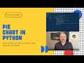 How to Create a Pie Chart with Python, Matplotlib, and Pyplot