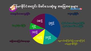 ဇူလိုင္ တတိယပတ္ အမ်ဳိးသမီးသတင္းတိုမ်ား