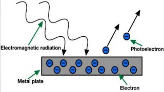 The Photoelectric Effect | Optometrist