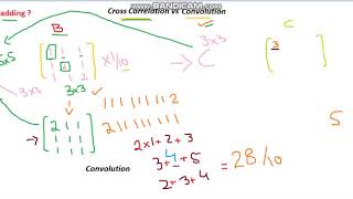 Cross Correlation vs Convolution 2