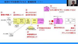 【第５回】就労ビザの新規取得プロセスはどうなっているのか