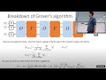 L22 Grover's algorithm + Assignment talk : Introduction to quantum computing course 2021