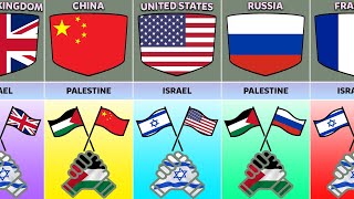 List Countries that Support Palestine and Israel