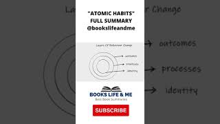 Atomic Habits in Telugu | James Clear | Book Summary in Telugu #shorts