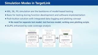 TargetLink: Overview of the Different Simulation Modes
