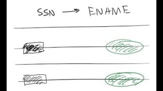 Functional Dependencies (example & notation) | FD and Normalization for Relational Databases