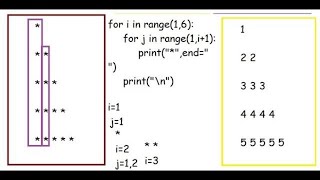 PYTHON PROGRAM 1: HOW TO USE NESTED LOOPS FOR PRINTING DIFFERENT PATTERNS