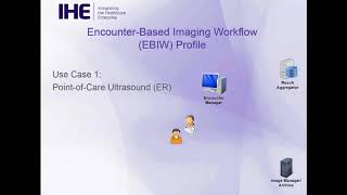 Inside IHE 2018: Radiology (1 of 4) - Intro and EBIW Profile (Encounter-based Imaging Workflow)