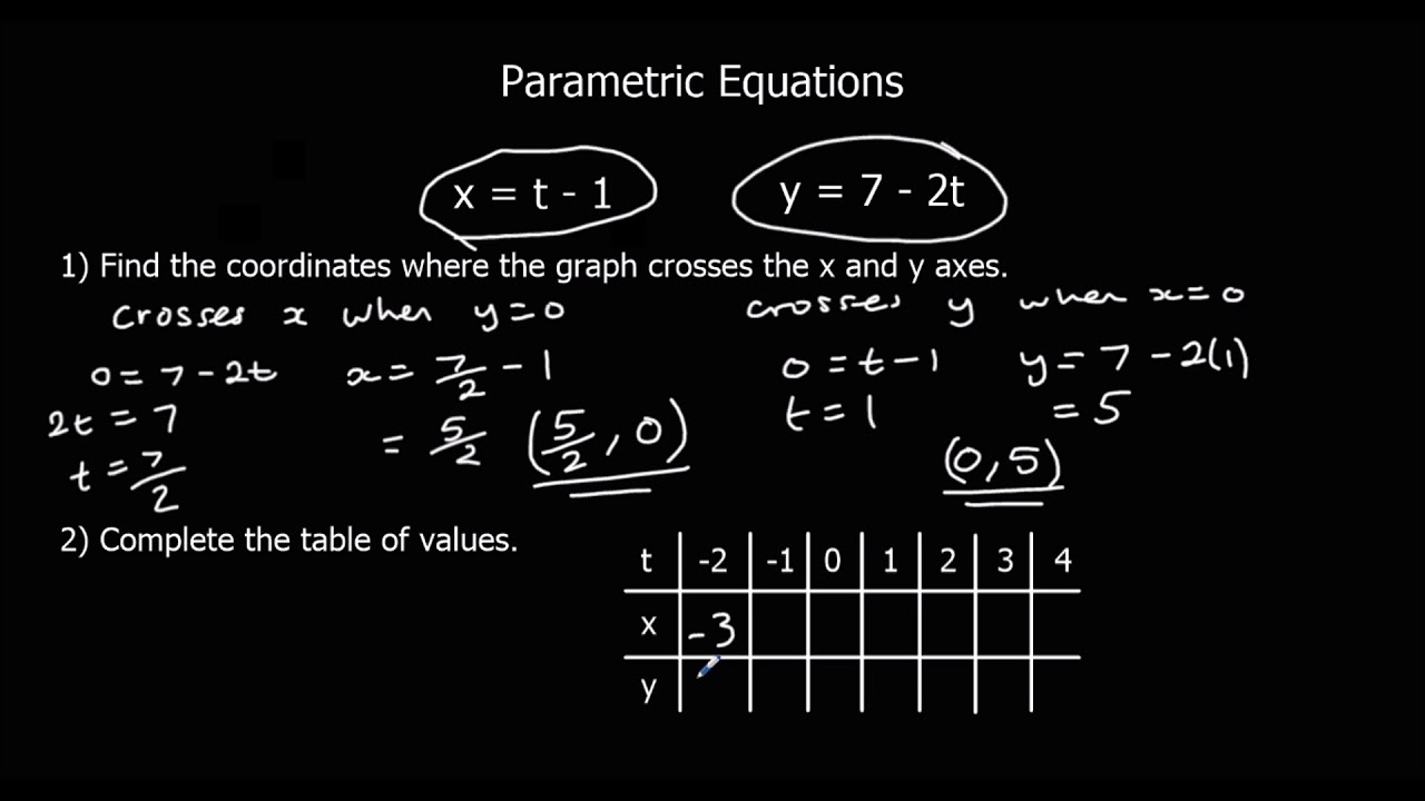 Parametric Equations Youtube