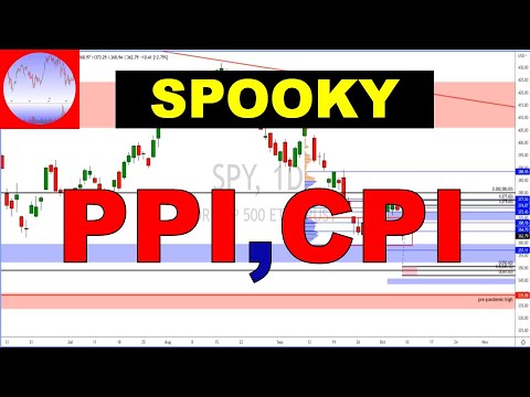 S&P 500 Analysis (SPY, QQQ, AAPL, TSLA Stock Watch) How Scary Can It ...