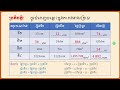 រក ជ្រុង ផ្ទៃក្រឡា បរិមាត្រចតុកោណកែង