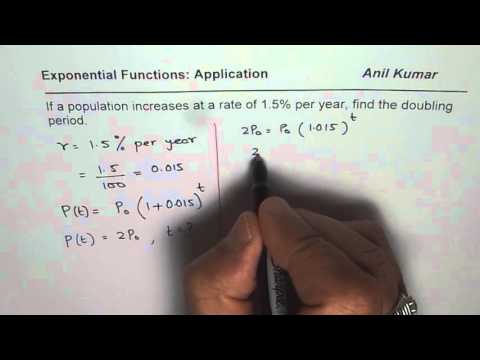 What is the current doubling time for the human population?