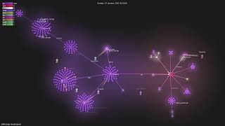 dolthub/go-mysql-server - Gource visualisation