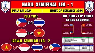 Hasil Semifinal Piala AFF 2024 Hari Ini - Philipina vs Thailand - Semifinal Piala AFF 2024 Leg 1