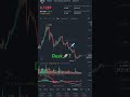 dusk goes up new cryptopump cryptocurrency crypto bitcoin pump dusk