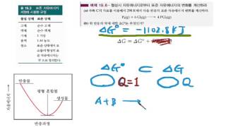 19.6 표준 깁스 자유에너지 델타지제로 (ΔGº)