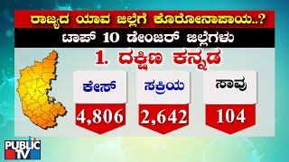 ಕೊರೋನಾ ಸೋಂಕು ಹೆಚ್ಚಿರುವ ಕರ್ನಾಟಕದ ಟಾಪ್ 10 ಜಿಲ್ಲೆಗಳು ಯಾವುವು..? | Top 10 Districts | COVID-19