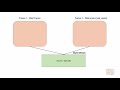 Python Tutorial   28  Sharing Data Between Processes Using Array and Value