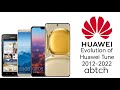 Evolution of Huawei Tune 2012-2022