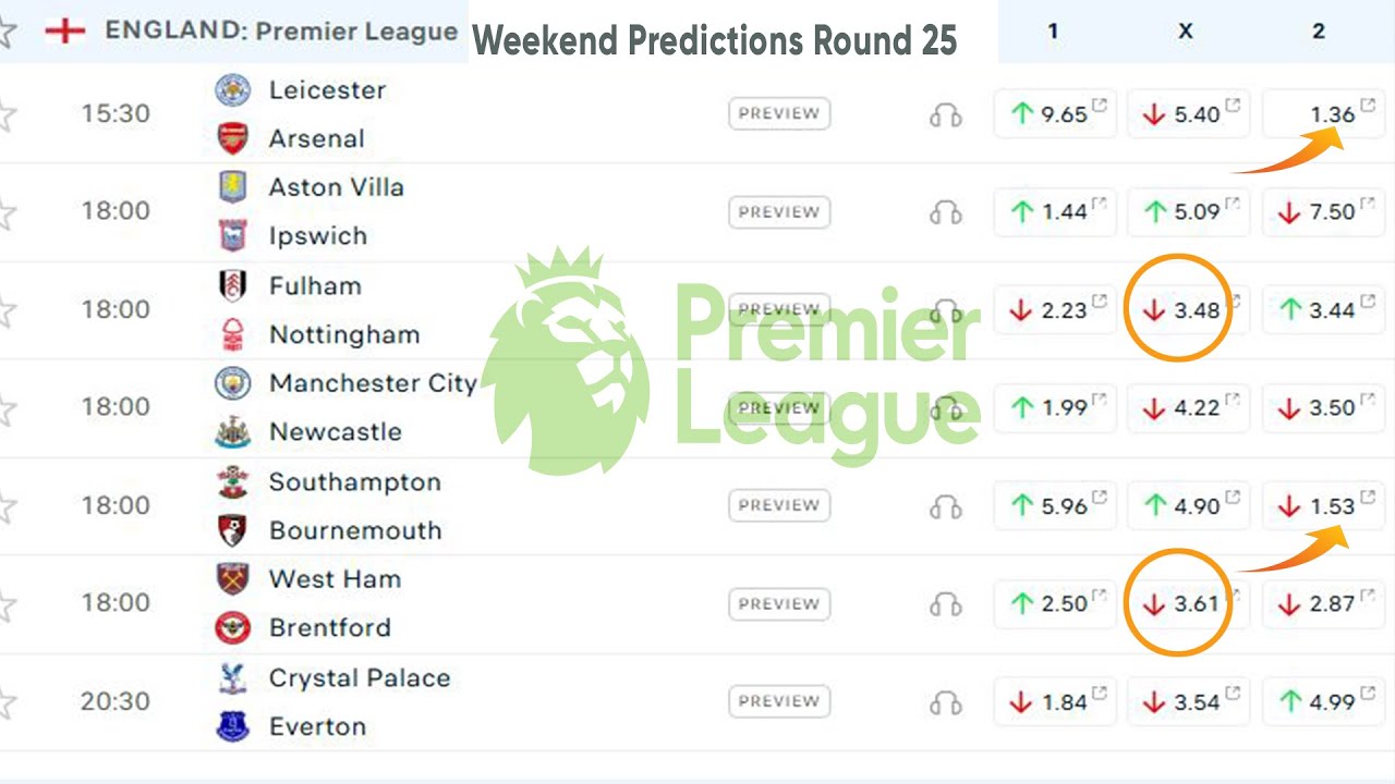Premier League Predictions Betting Tips Round 25 Youtube