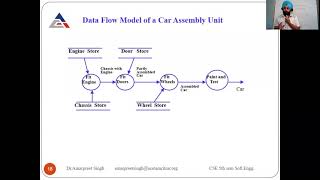 Software Engineering Lecture 6 : Function Oriented Design
