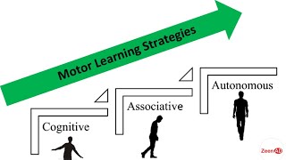 Motor Relearning Program||Stages Of Motor Learning||COGNITIVE,ASSOCIATIVE,AUTONOMOUS||MRP