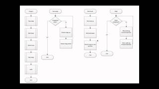 merihelp- Flowcharting a modular program