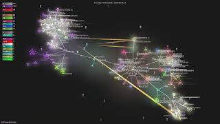 InsForge/InsForge - Gource visualisation