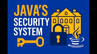 Organize & Protect Your Java Code 🚪 | Packages + Access Modifiers Made Simple