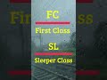 Indian Railways: Essential Full Forms Part-1   #youtubeshorts #irtctc