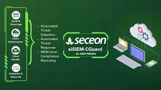 Cloud Security aiSIEM CGuard Platform -  Seceon Inc