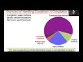 Advanced Java CompletableFuture Features: Handling Runtime Exceptions (Part 1)