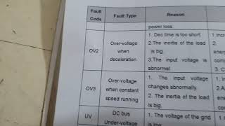 invent Fault codes ED510