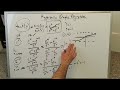 hyperbolic functions graphs u0026 asymptotes