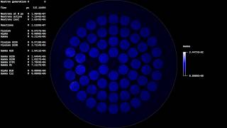 TRIGA Mark II Nuclear Reactor Fission Simulation - Pulse 1e7 - Gamma reactions