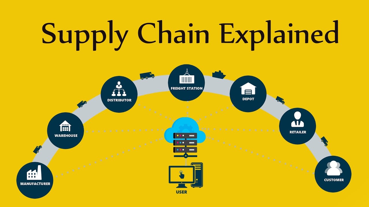Supply Chain Explained With Diagrams Mtec Riset Supply Chain Explained With Diagrams Mtec Riset