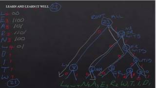 Computing Fundamentals - Huffman Coding Compression