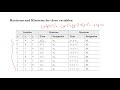 standard and canonical form of Boolean functions