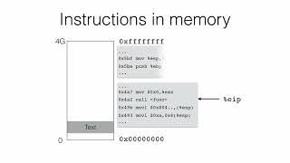 Understanding a Program's Memory Layout