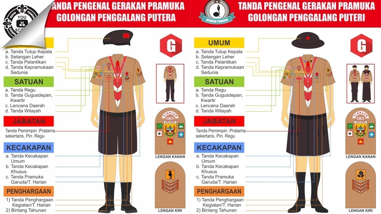 TANDA PENGENAL GERAKAN PRAMUKA - YouTube