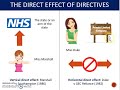 EU Law - Directives