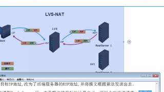 千锋Linux教程：53 LVS 高并发解决方案实战案例