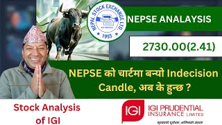 NEPSE Technical Analysis/NEPSE Daily Update/NEPSE Chart Analysis/IGI Analysis/Raju Paudel.