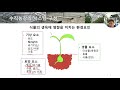 경북과총 2021년 과학특강 9강_led 수직농장 vertical farm _오욱 영남대학교 교수