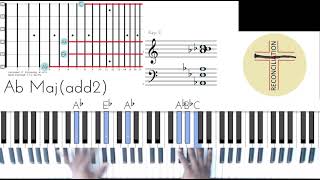 Ps150-PianoClass 5- Reviews of description notes and added hands exercises